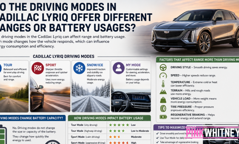 Do the Driving Modes in Cadillac Lyriq Offer Different Ranges or Battery Usages?