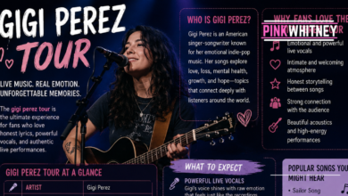Gigi Perez Tour